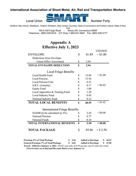 sheet metal local 5 pay scale|sheet metal worker application.